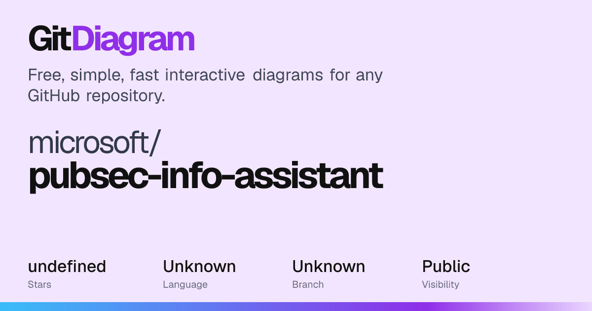 microsoft/pubsec-info-assistant Diagram | GitDiagram