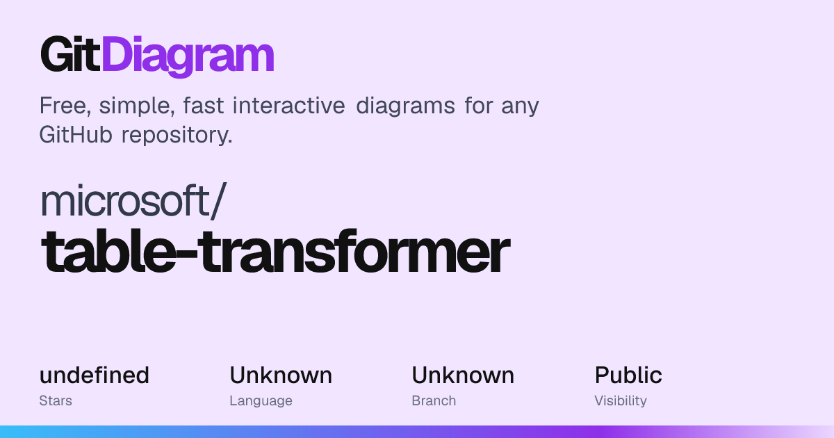 microsoft/table-transformer Diagram | GitDiagram