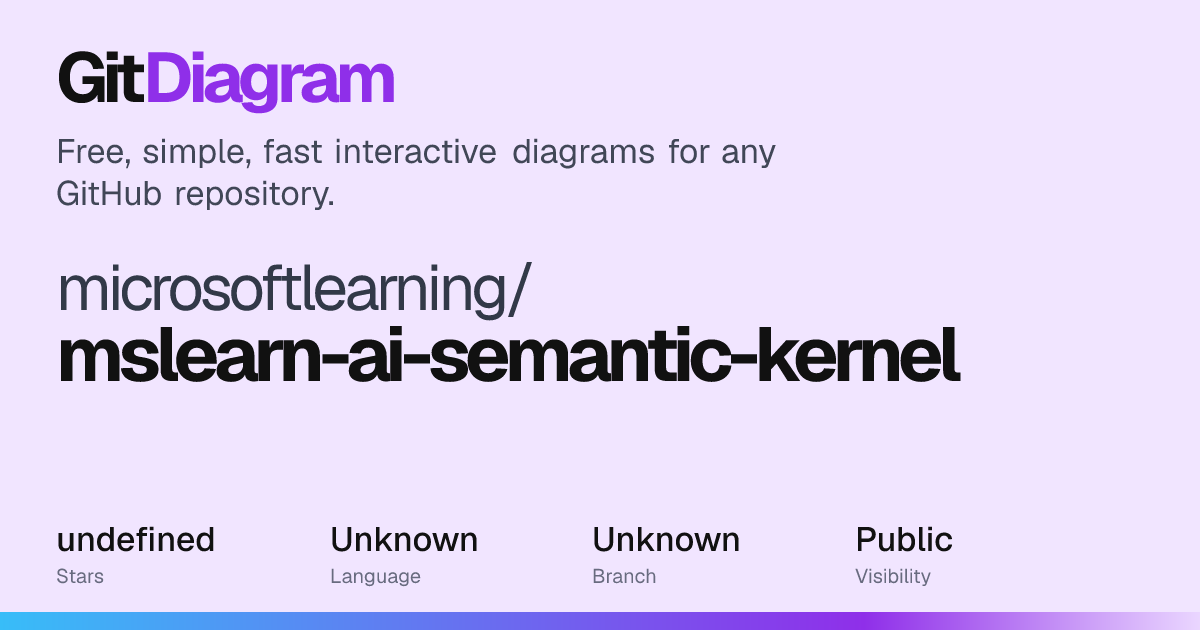 microsoftlearning/mslearn-ai-semantic-kernel Diagram | GitDiagram