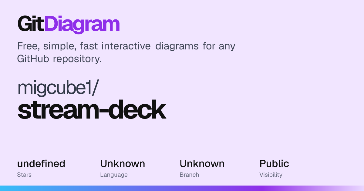migcube1/stream-deck Diagram | GitDiagram