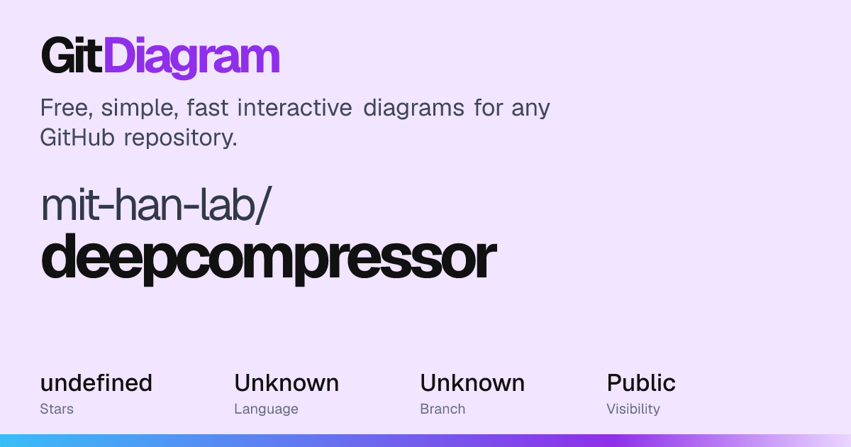 mit-han-lab/deepcompressor Diagram | GitDiagram