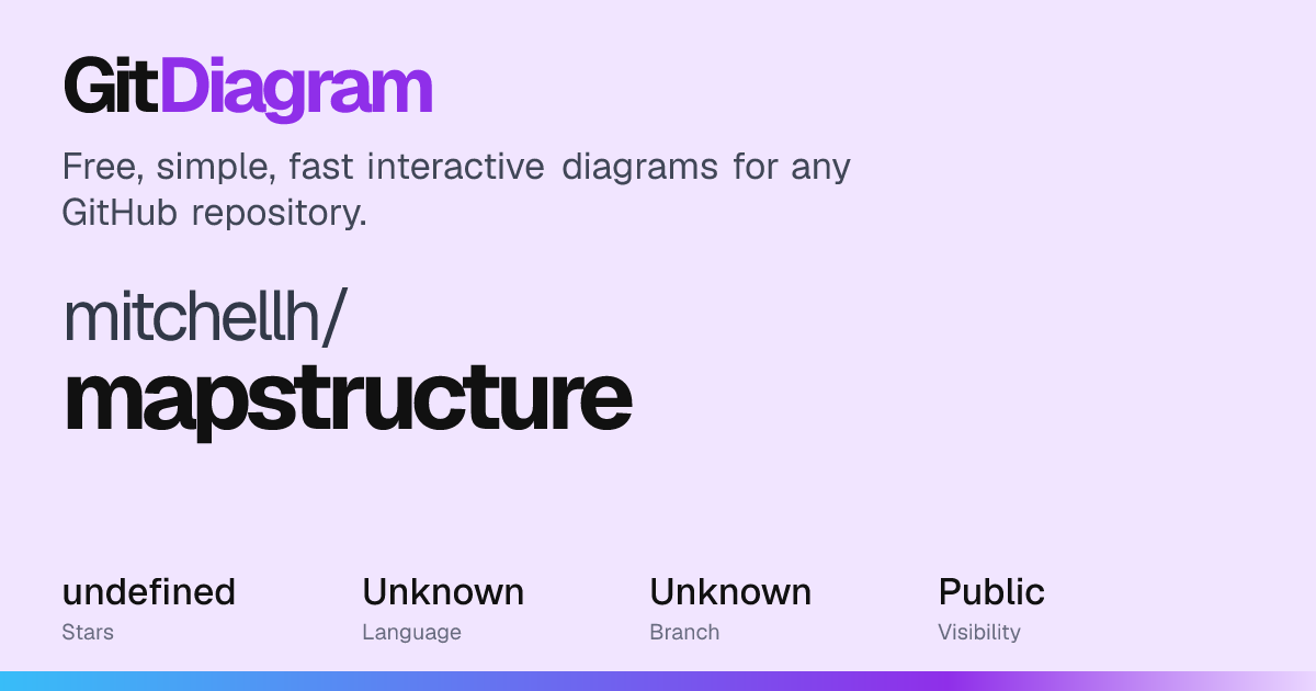 mitchellh/mapstructure Diagram | GitDiagram