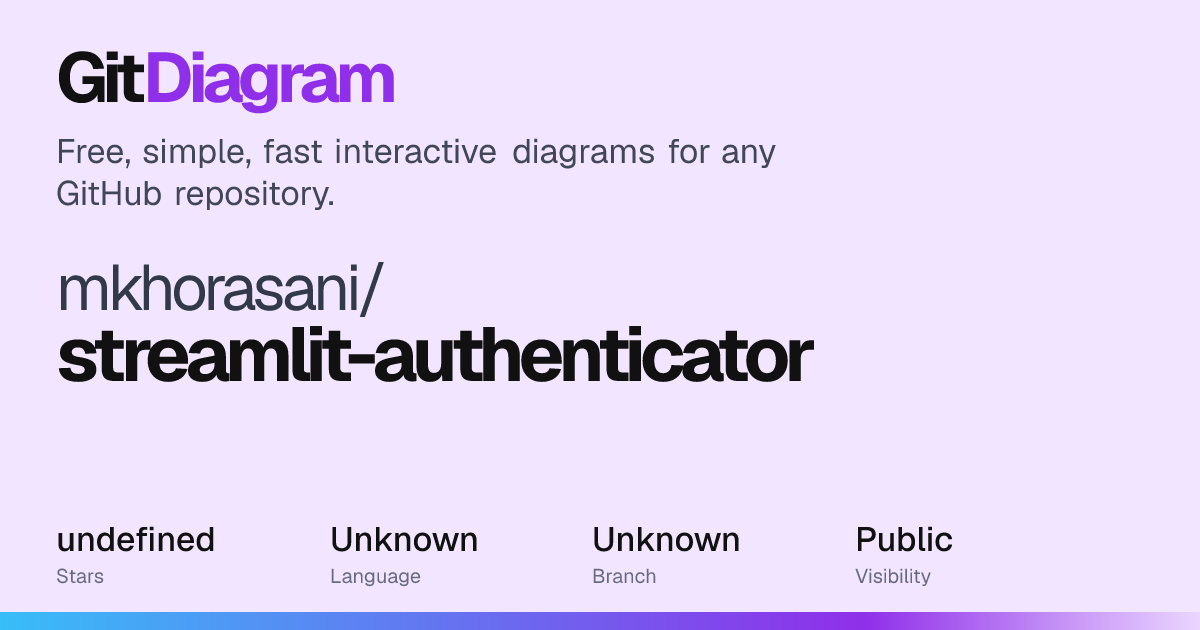 mkhorasani/streamlit-authenticator Diagram | GitDiagram