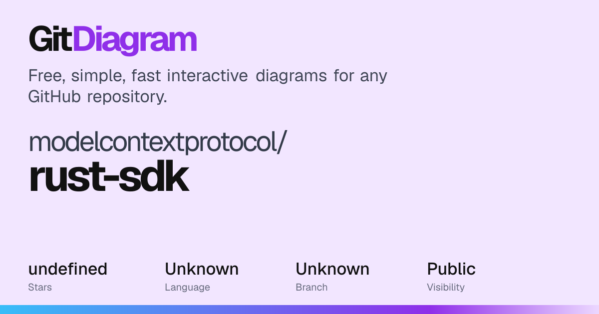 modelcontextprotocol/rust-sdk Diagram | GitDiagram