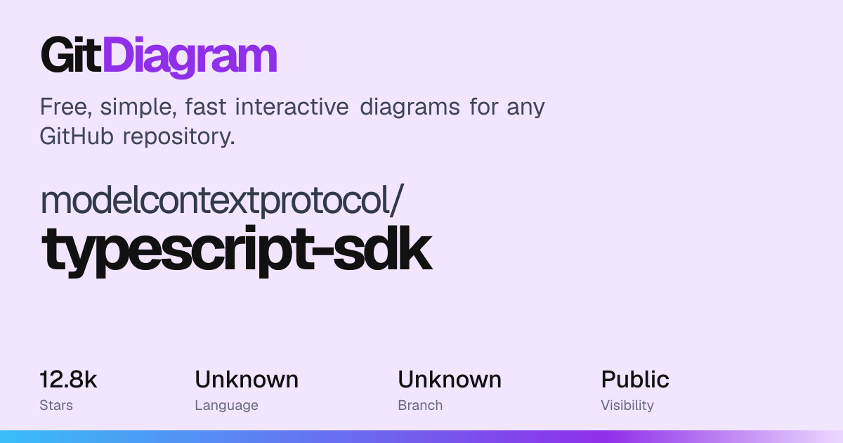modelcontextprotocol/typescript-sdk Diagram | GitDiagram