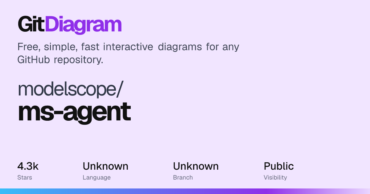 modelscope/ms-agent Diagram | GitDiagram