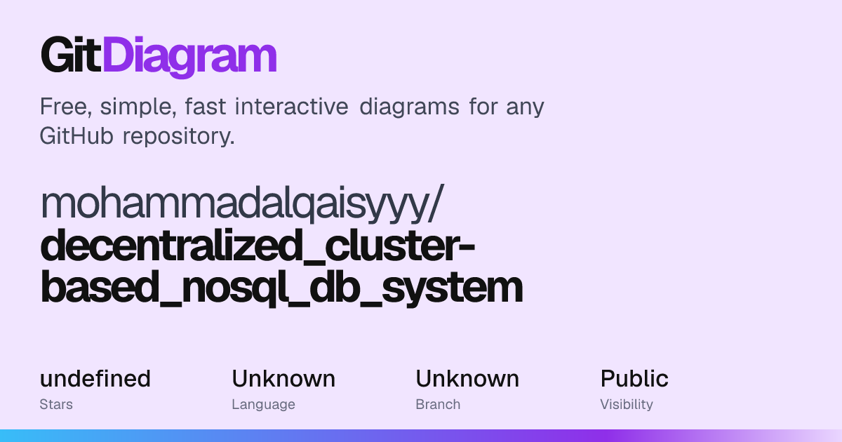 mohammadalqaisyyy/decentralized_cluster-based_nosql_db_system Diagram ...