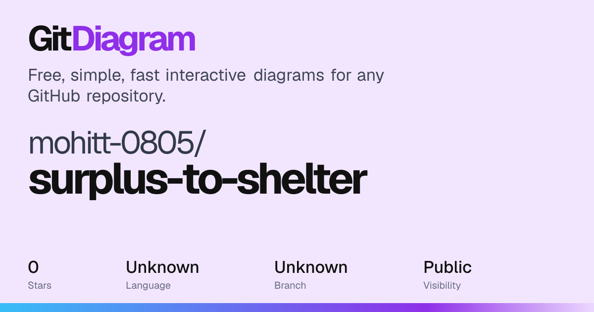 mohitt-0805/surplus-to-shelter architecture diagram