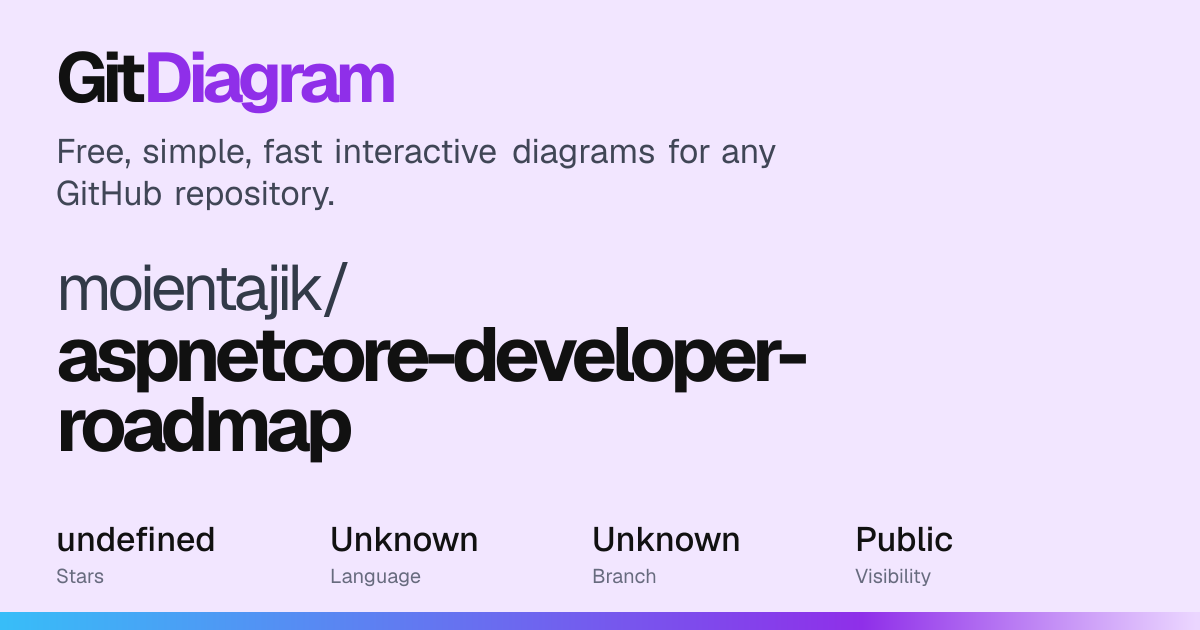 moientajik/aspnetcore-developer-roadmap Diagram | GitDiagram