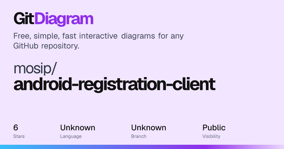 mosip/android-registration-client Diagram | GitDiagram