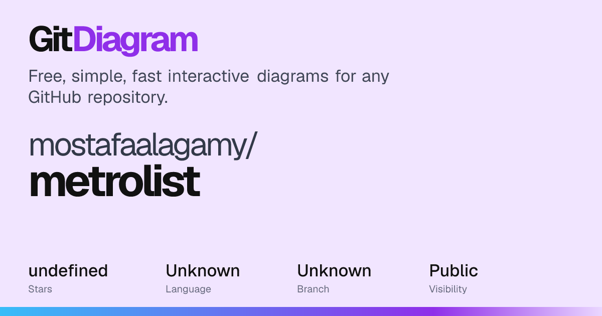 mostafaalagamy/metrolist Diagram | GitDiagram