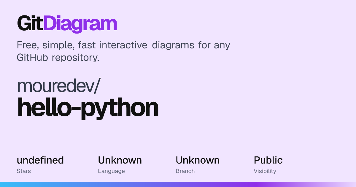 mouredev/hello-python Diagram | GitDiagram