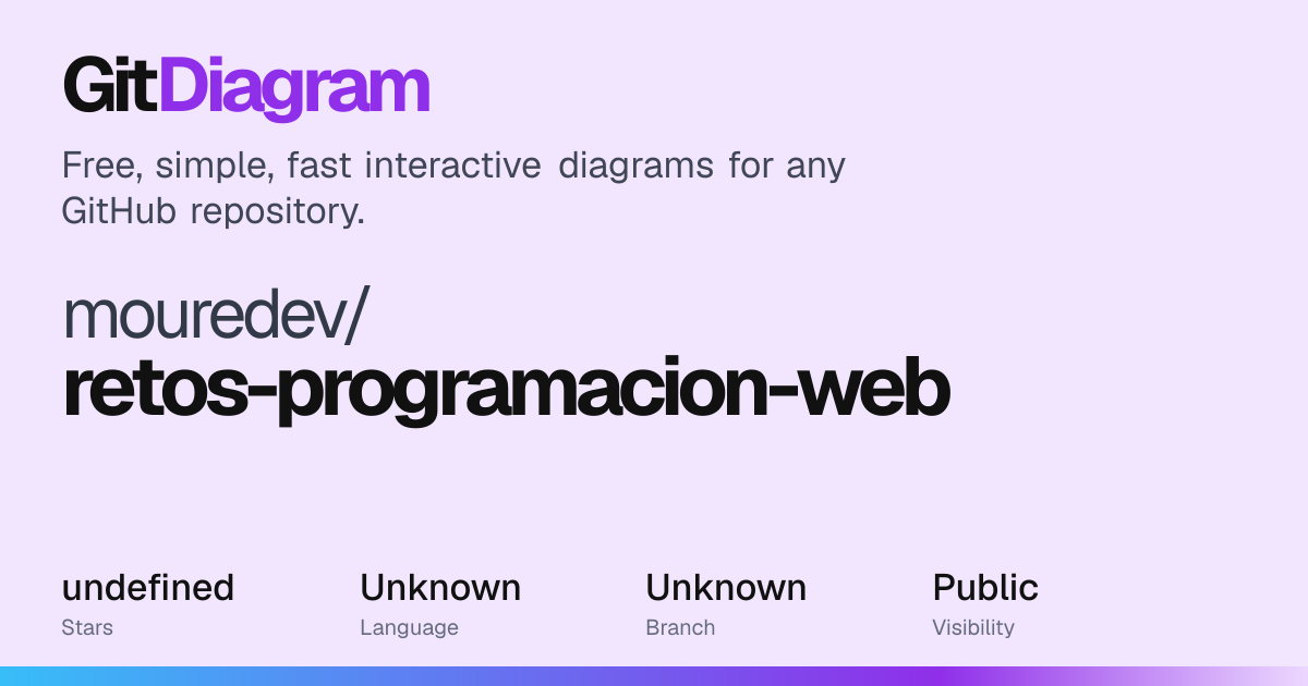 mouredev/retos-programacion-web Diagram | GitDiagram