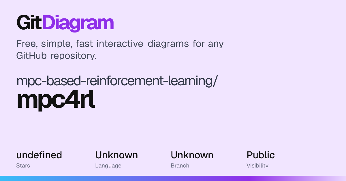 mpc-based-reinforcement-learning/mpc4rl Diagram | GitDiagram
