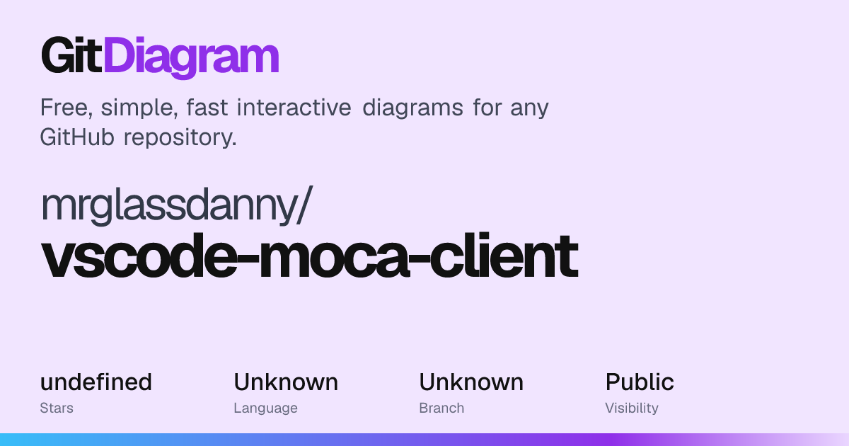 mrglassdanny/vscode-moca-client Diagram | GitDiagram