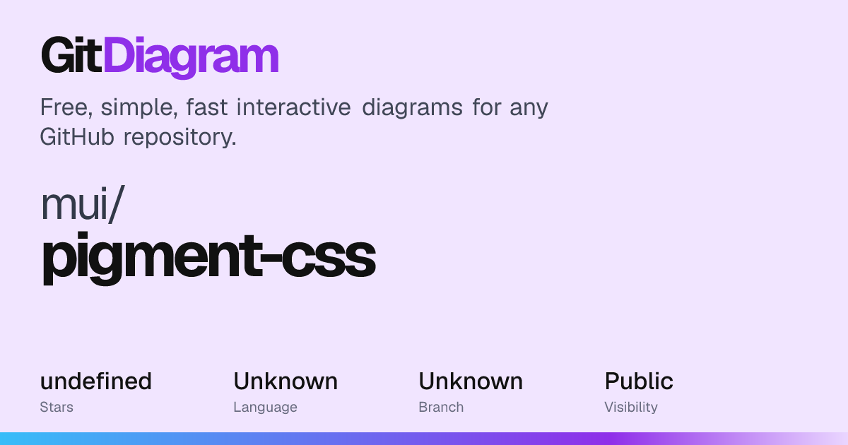 mui/pigment-css Diagram | GitDiagram