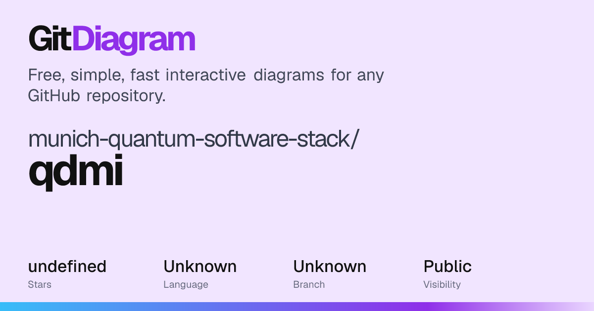 munich-quantum-software-stack/qdmi Diagram | GitDiagram