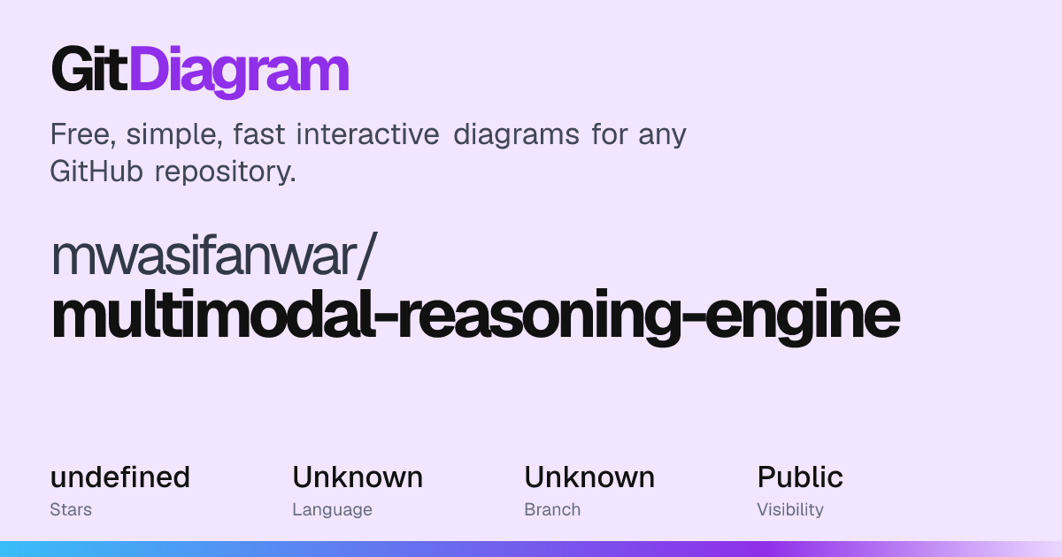 mwasifanwar/multimodal-reasoning-engine Diagram | GitDiagram
