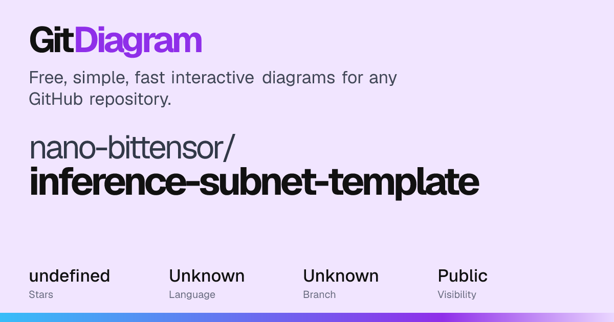 nano-bittensor/inference-subnet-template Diagram | GitDiagram