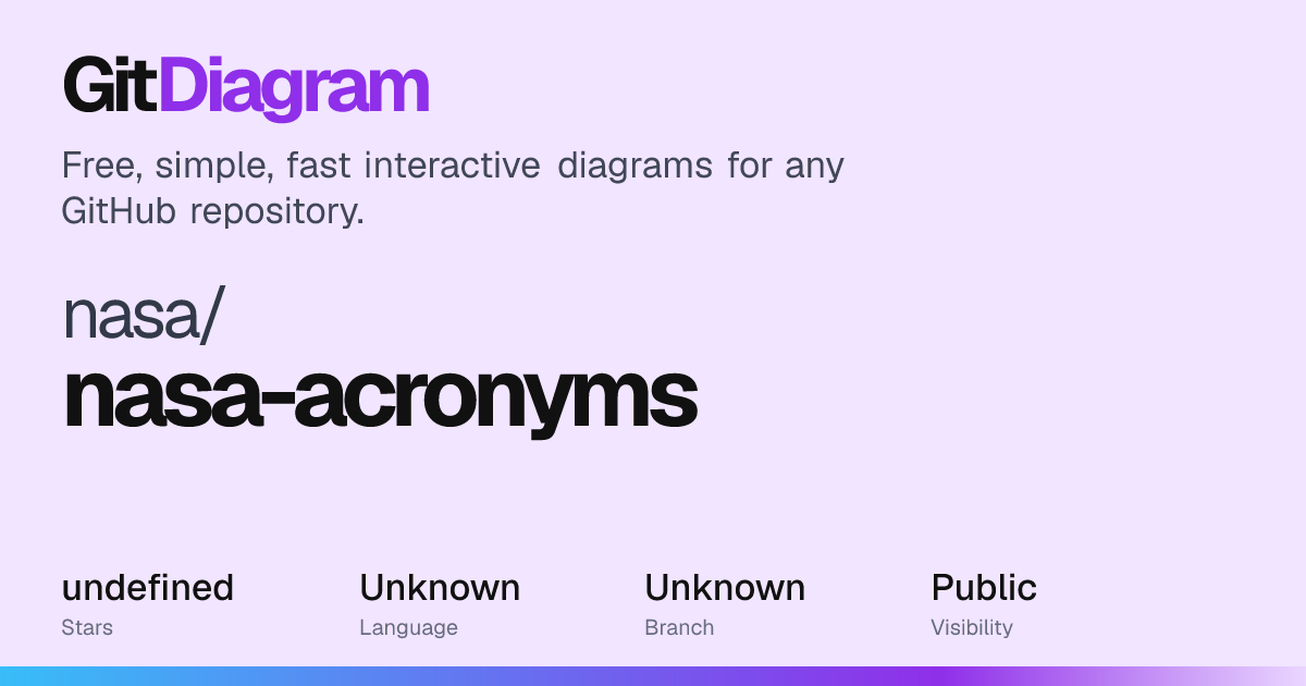 nasa/nasa-acronyms Diagram | GitDiagram