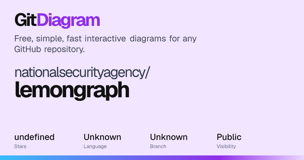 nationalsecurityagency/lemongraph Diagram | GitDiagram