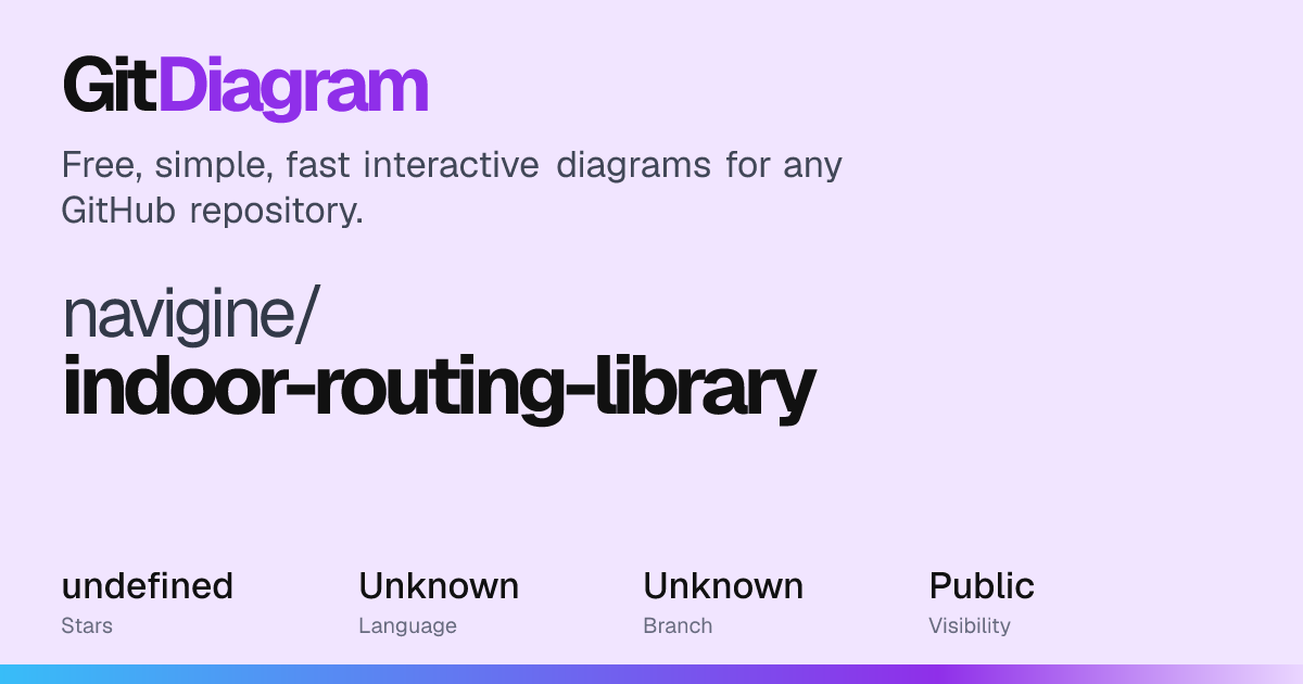 navigine/indoor-routing-library Diagram | GitDiagram
