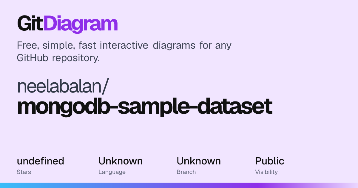 neelabalan/mongodb-sample-dataset Diagram | GitDiagram
