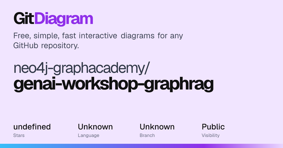 neo4j-graphacademy/genai-workshop-graphrag Diagram | GitDiagram