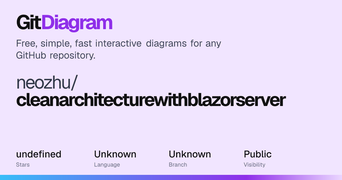 neozhu/cleanarchitecturewithblazorserver Diagram | GitDiagram