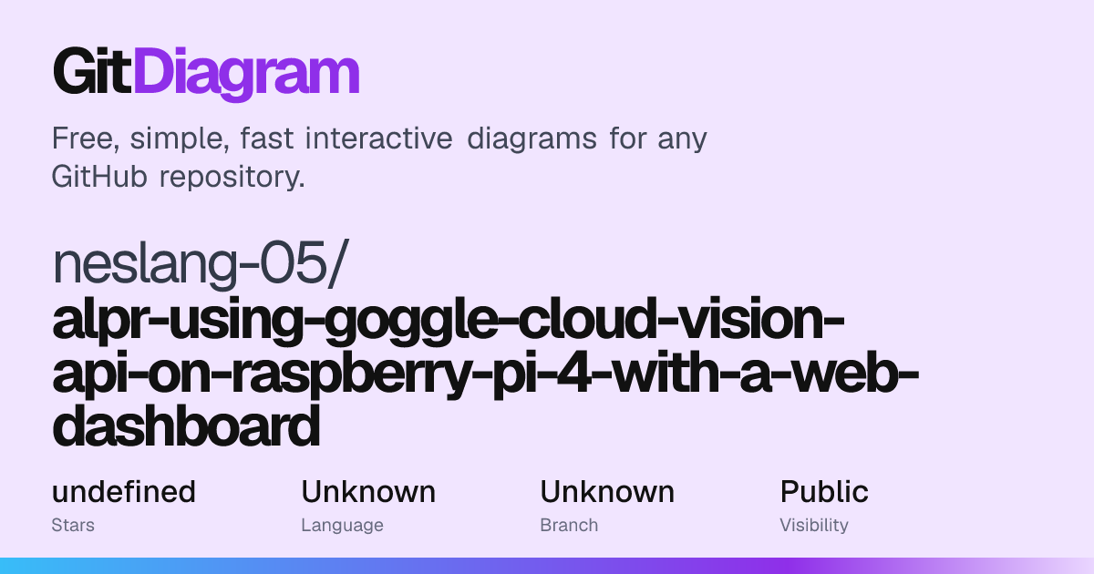 neslang-05/alpr-using-goggle-cloud-vision-api-on-raspberry-pi-4-with-a ...