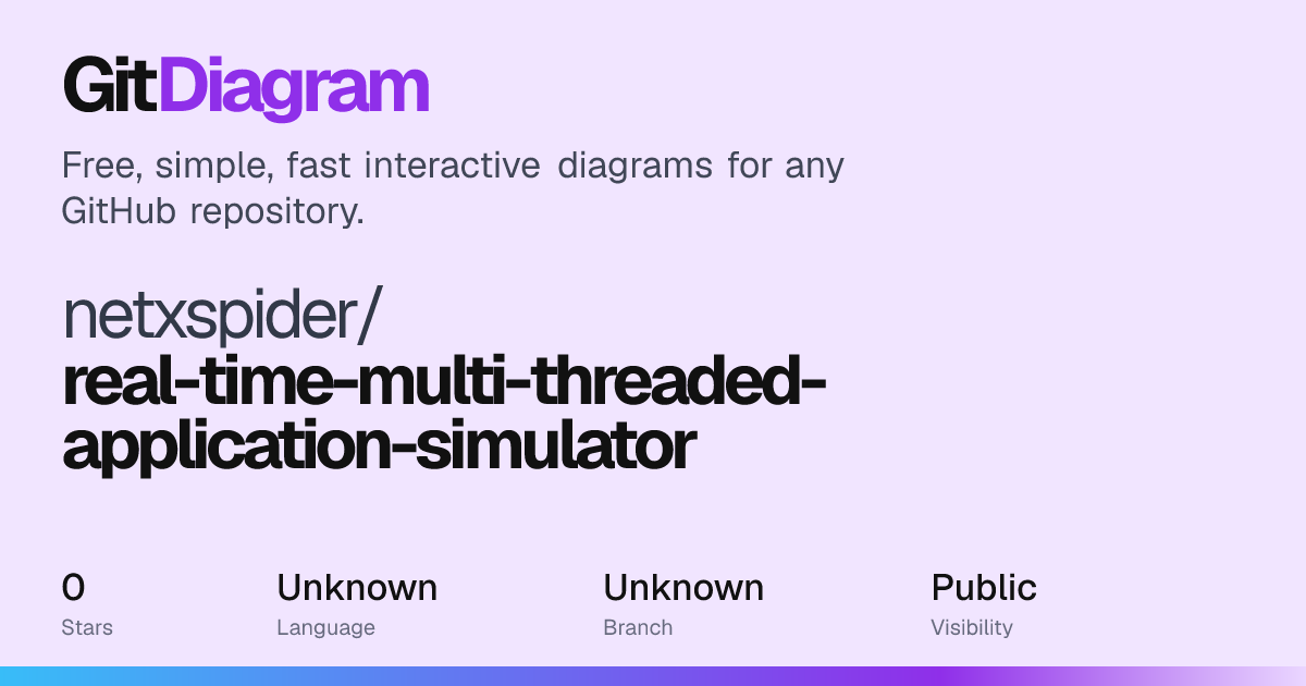 netxspider/real-time-multi-threaded-application-simulator Diagram ...
