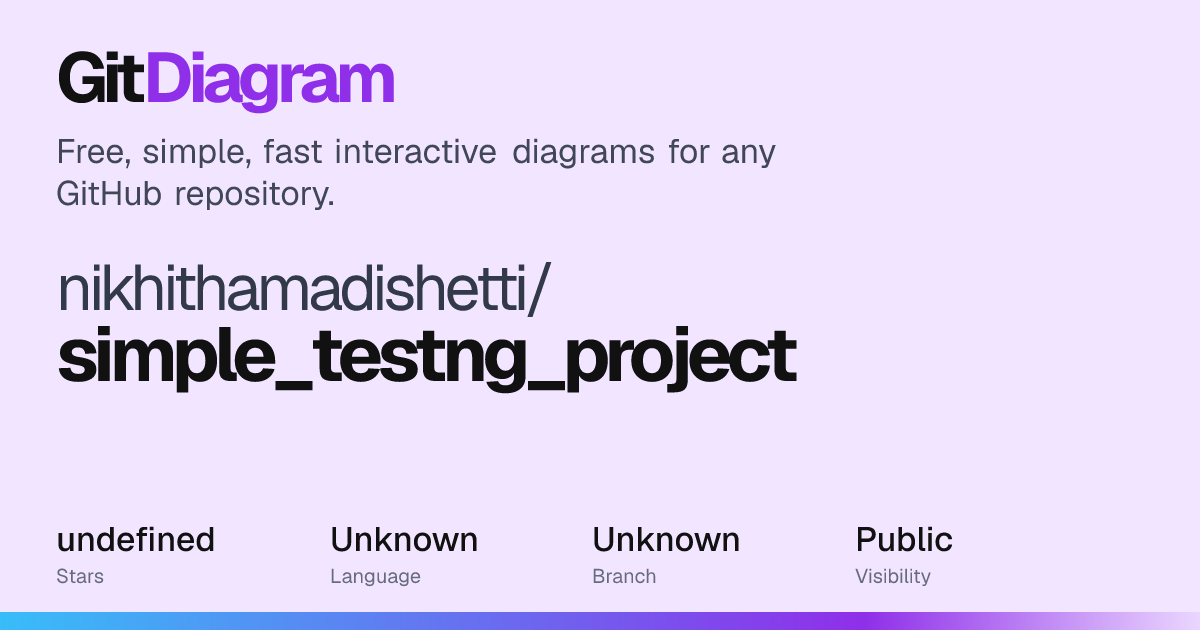 nikhithamadishetti/simple_testng_project Diagram | GitDiagram