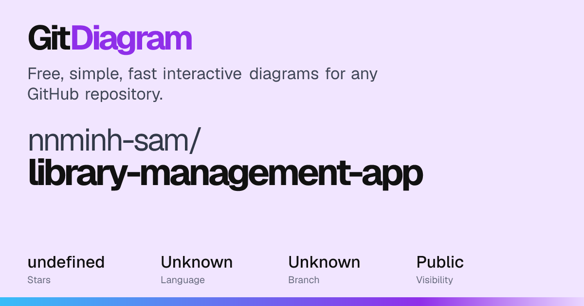 nnminh-sam/library-management-app Diagram | GitDiagram