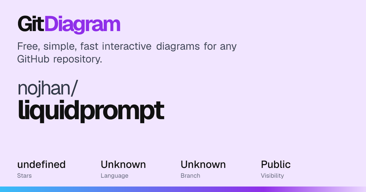 nojhan/liquidprompt Diagram | GitDiagram