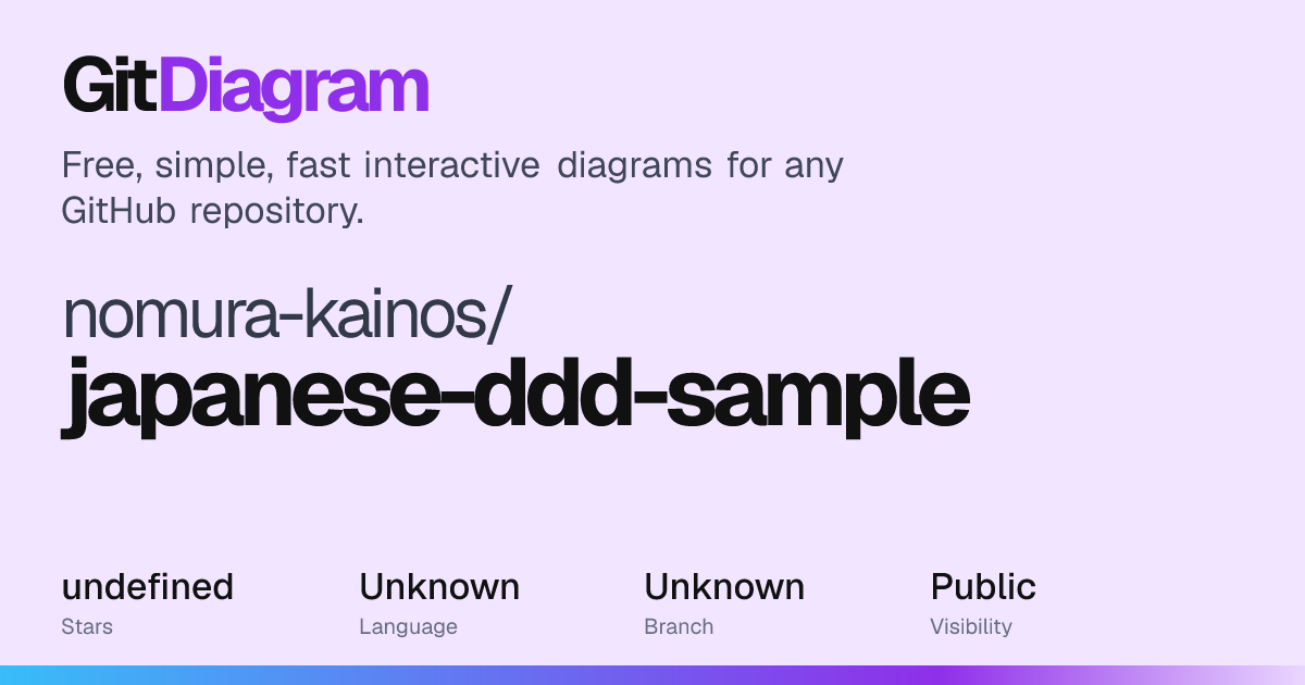 nomura-kainos/japanese-ddd-sample Diagram | GitDiagram