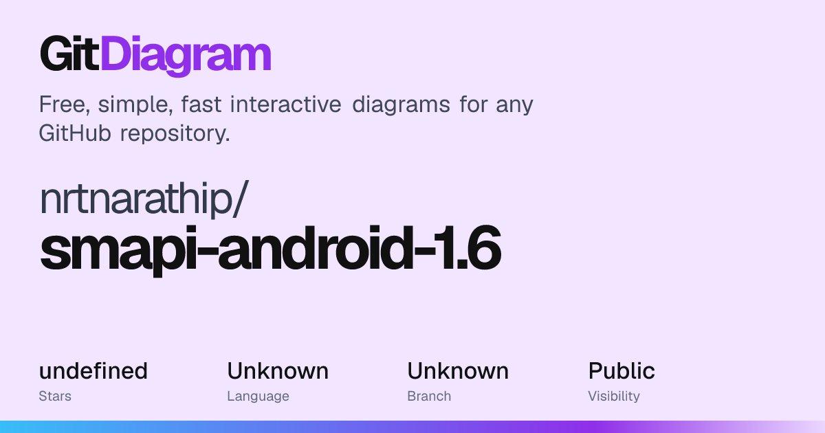 nrtnarathip/smapi-android-1.6 Diagram | GitDiagram