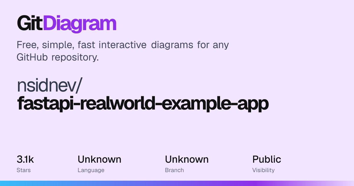 nsidnev/fastapi-realworld-example-app Diagram | GitDiagram
