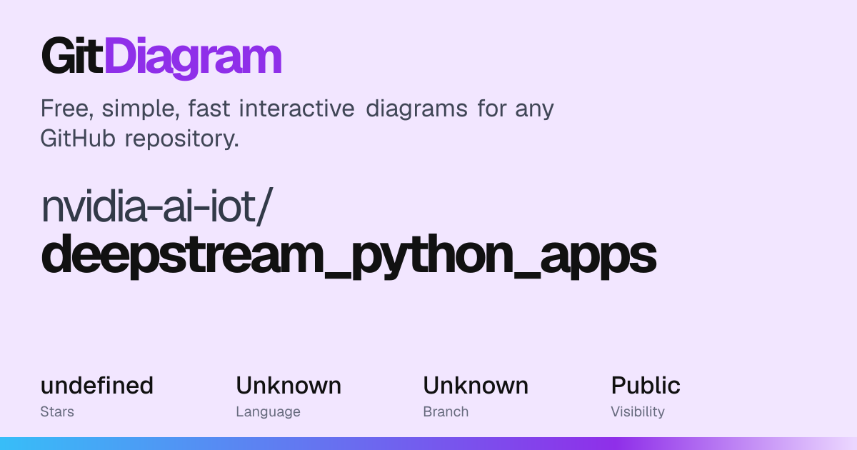 nvidia-ai-iot/deepstream_python_apps Diagram | GitDiagram