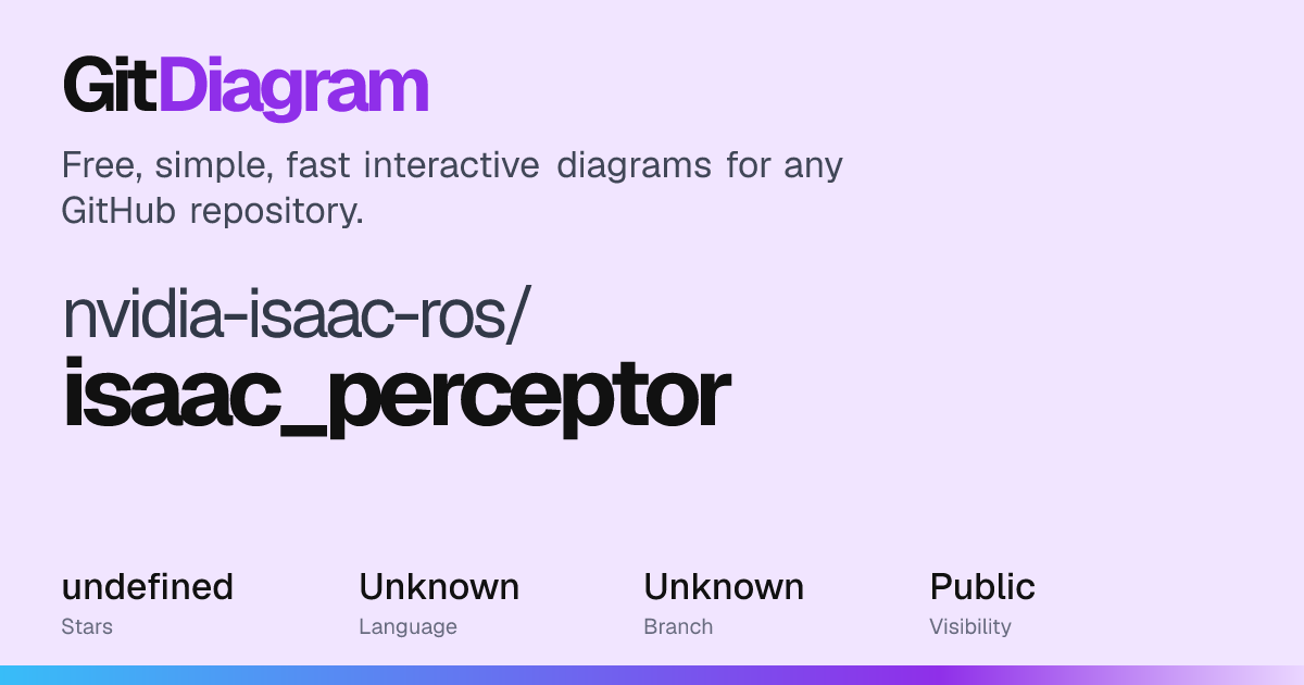 nvidia-isaac-ros/isaac_perceptor Diagram | GitDiagram