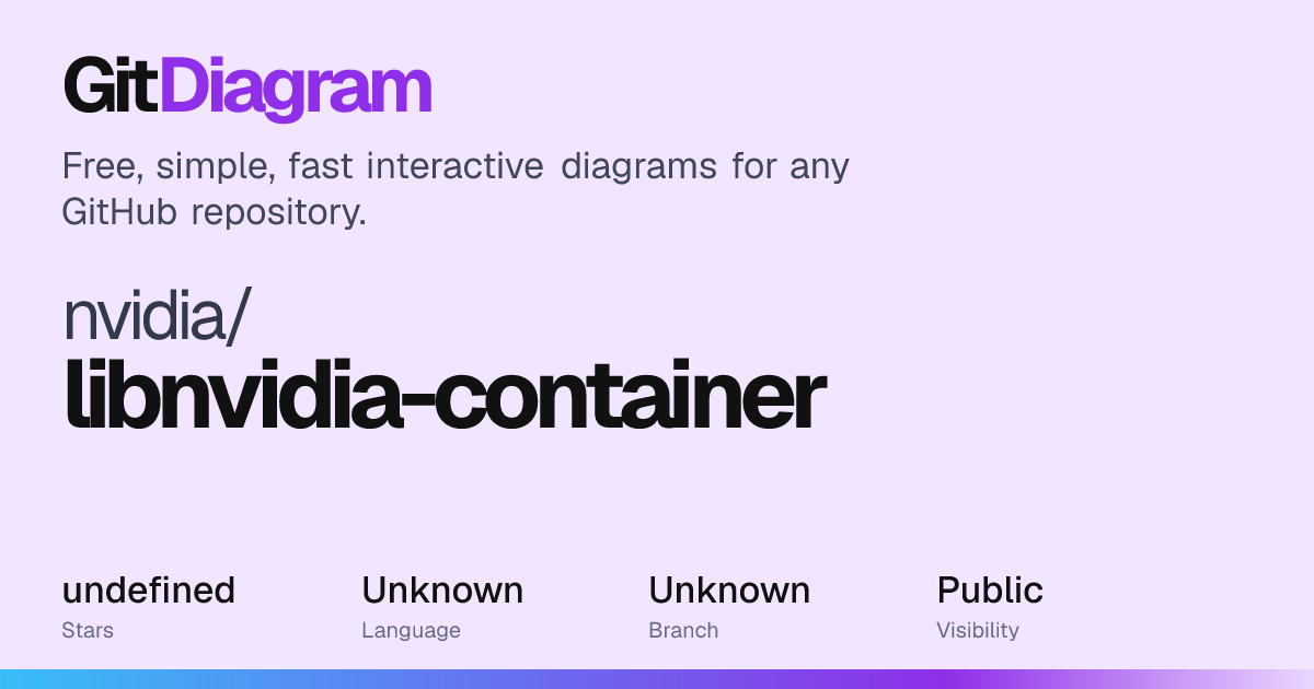 nvidia/libnvidia-container Diagram | GitDiagram