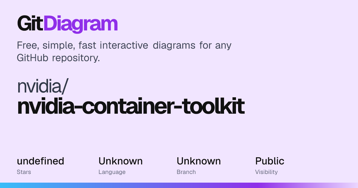 nvidia/nvidia-container-toolkit Diagram | GitDiagram