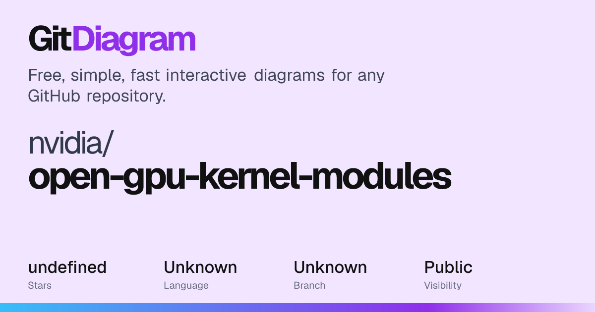 nvidia/open-gpu-kernel-modules Diagram | GitDiagram