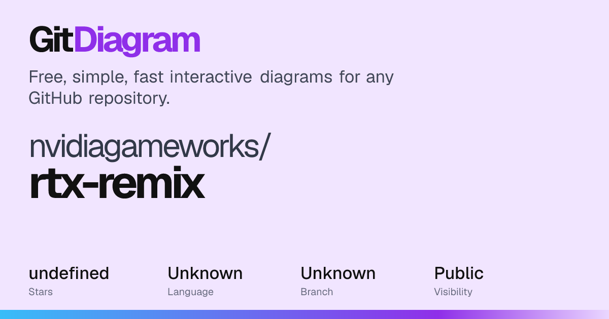 nvidiagameworks/rtx-remix Diagram | GitDiagram