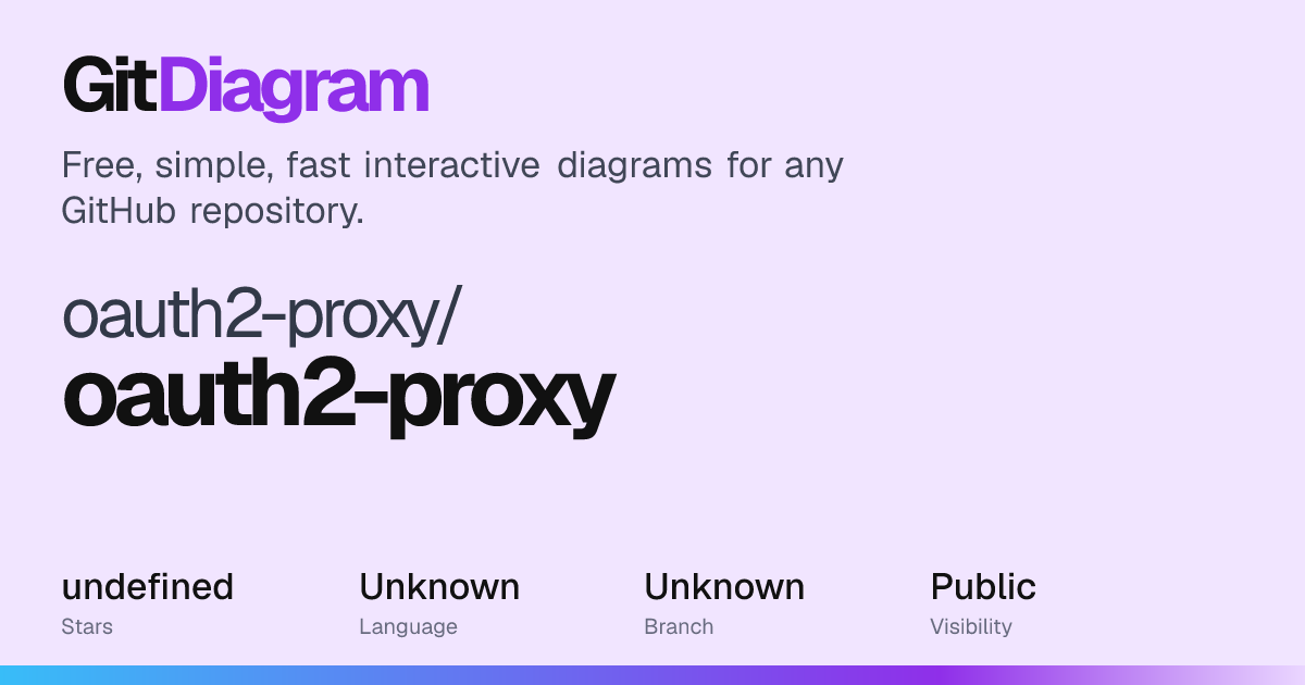 oauth2-proxy/oauth2-proxy Diagram | GitDiagram