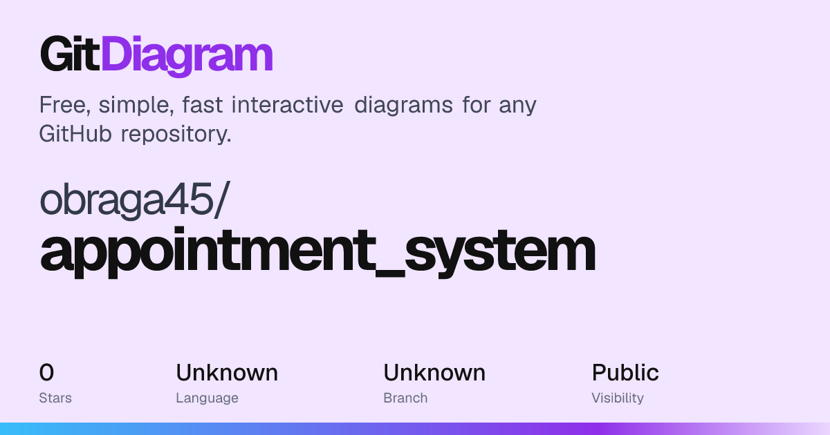 obraga45/appointment_system architecture diagram