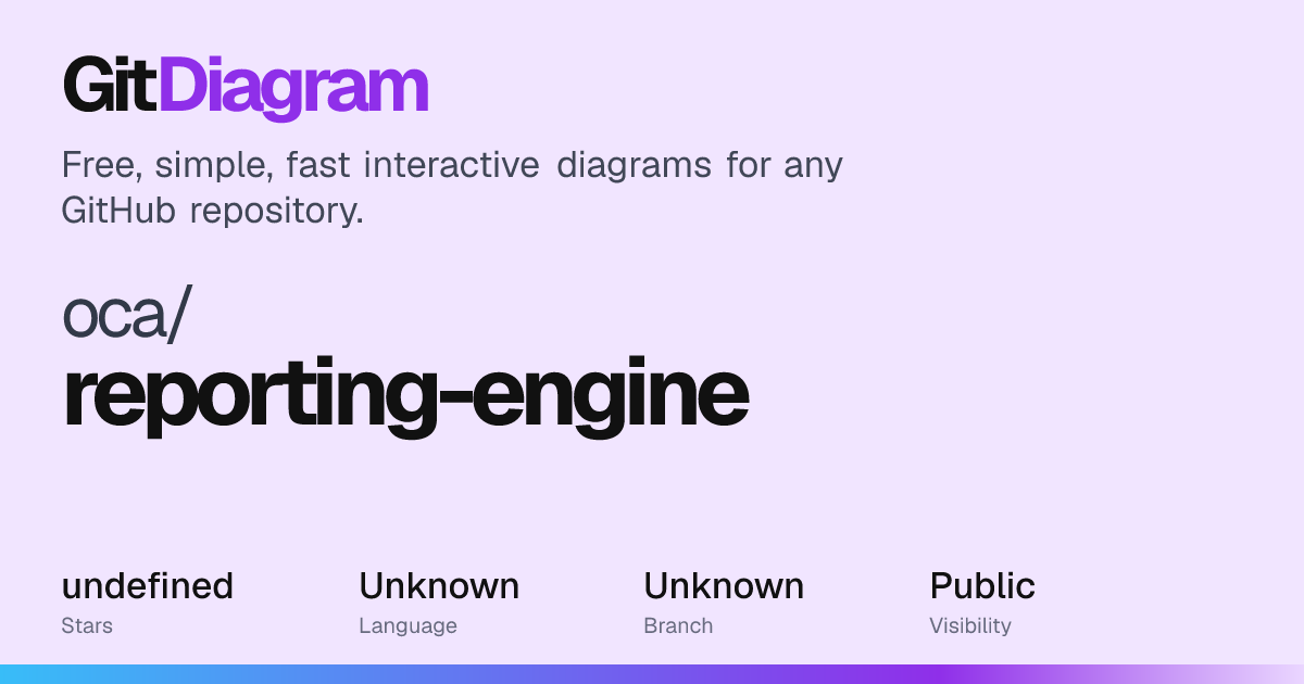 oca/reporting-engine Diagram | GitDiagram