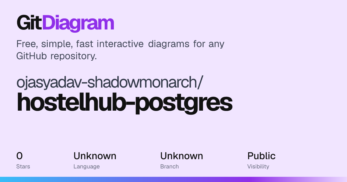 ojasyadav-shadowmonarch/hostelhub-postgres architecture diagram