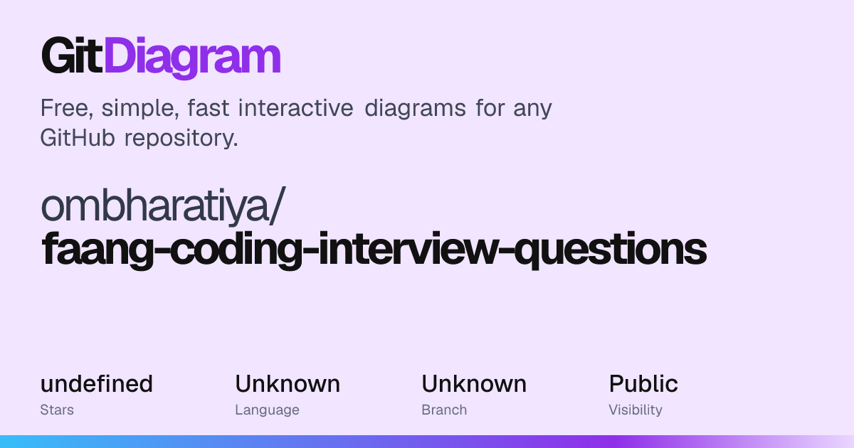 ombharatiya/faang-coding-interview-questions Diagram | GitDiagram