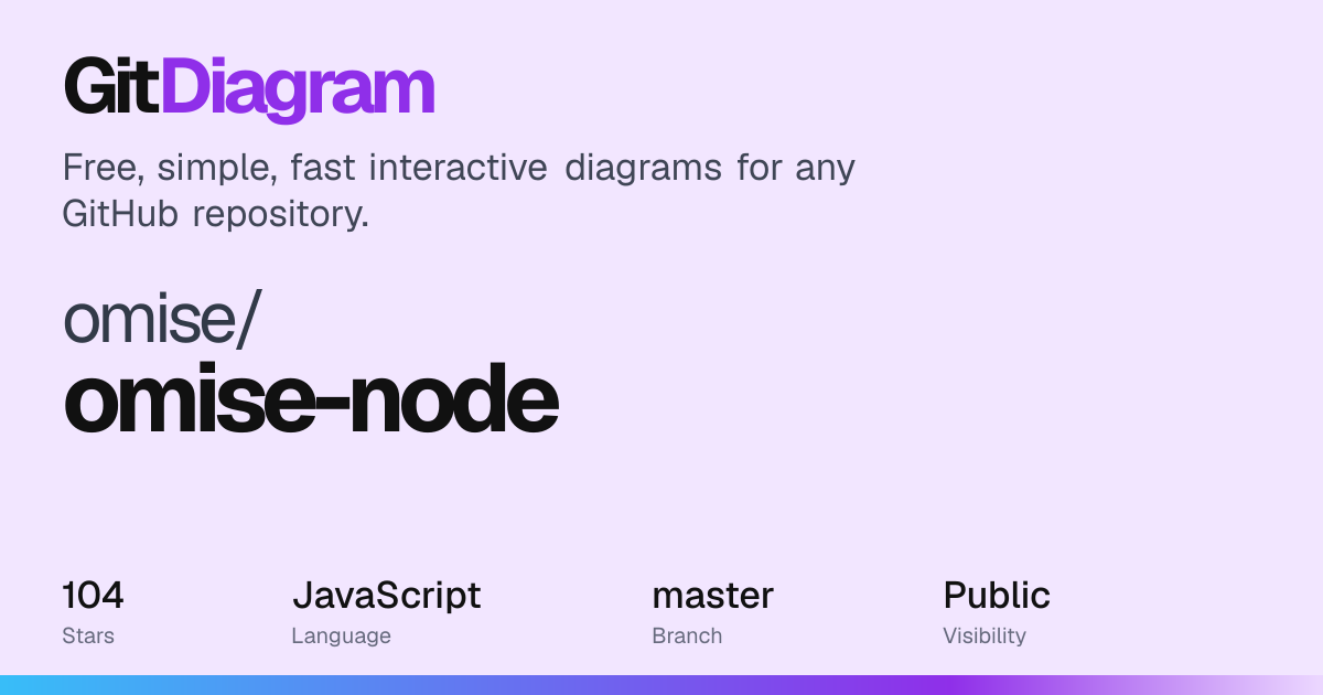 omise/omise-node Diagram | GitDiagram