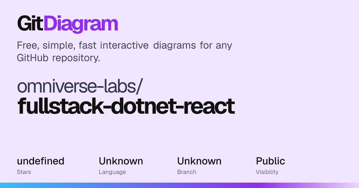 omniverse-labs/fullstack-dotnet-react Diagram | GitDiagram